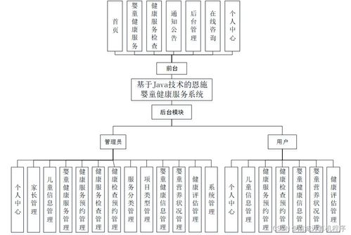基于Java技术的恩施婴童健康服务系统设计与实现