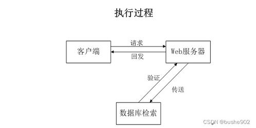基于SSM的物料追溯系统设计与实现