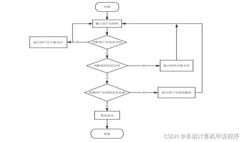 高校机房综合管控系统设计与实现