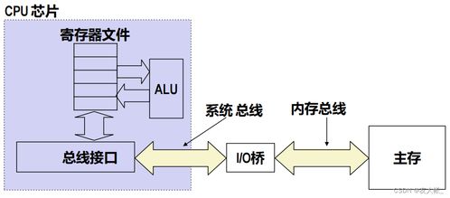 深入理解《CSAPP》第6章 存储器层次结构学习笔记与计算机系统服务