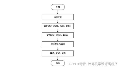 Java毕业设计 企业人事管理系统的设计与实现