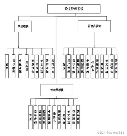 SpringBoot论文管理系统设计与实现 —— 计算机毕业设计指南