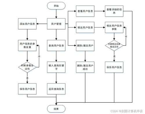 基于SpringBoot的致远汽车租赁系统设计与实现